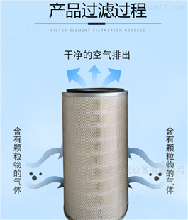 来图来样加工旋装除尘滤芯滤筒哪家好