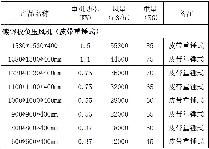 重锤式