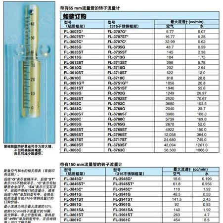 FL-3792ST转子流量计 OMEGA欧米茄