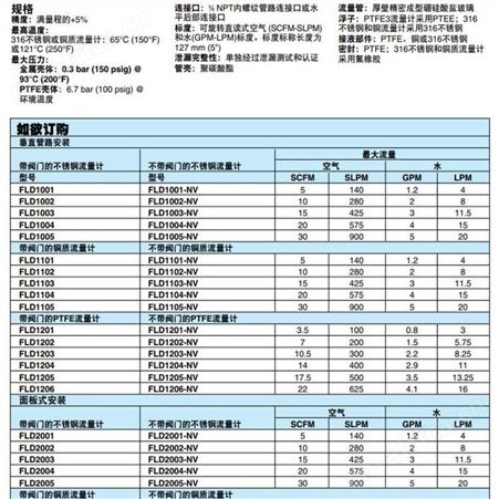 OMEGA/欧米茄 FLD2102-NV流量计 四川成都流量计