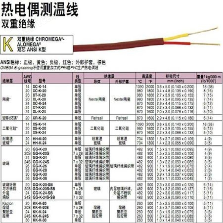 OMEGA/欧米茄 TT-K-24-SLE-25热电偶测温线