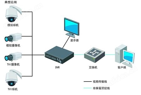 星光级800万高空抛物网络摄像机DS-2CD3T86WD-PW(B)