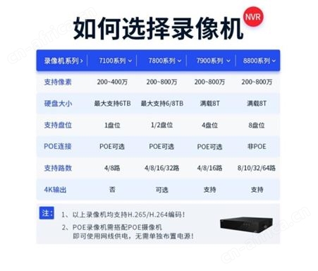 星光级800万高空抛物网络摄像机DS-2CD3T86WD-PW(B)