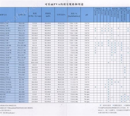 优势销售  原产原包装 日本可乐丽 PVA 105 205 环保