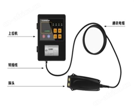 多普勒超声波明渠流量计
