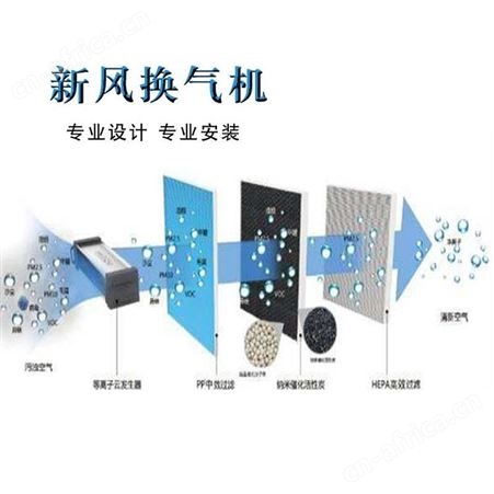 展括 新风换气机参数