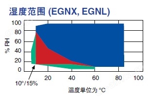 高低温交变湿热试验箱产业强势进驻