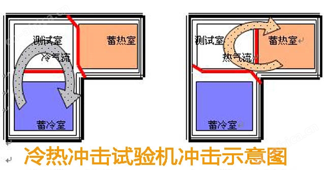 两箱移动冷热冲击箱参数