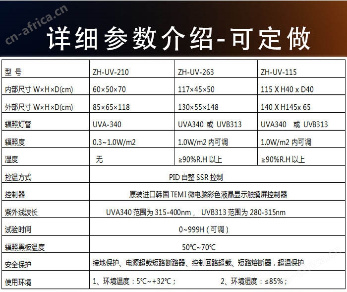 快速紫外老化测试选项表