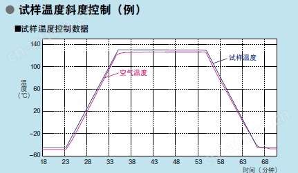 高低温试验仪器指数详情