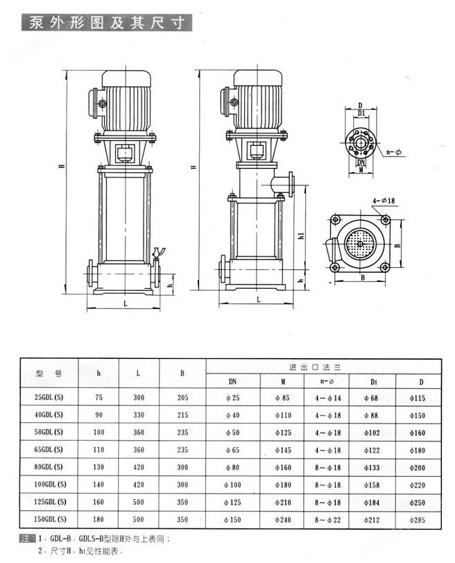 GDL型立式多级管道离心泵03.jpg