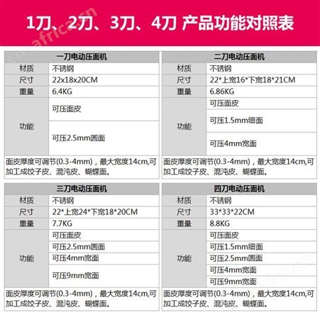 拜杰压面机家用电动全自动小型多功能擀面机家庭*不锈钢面条机