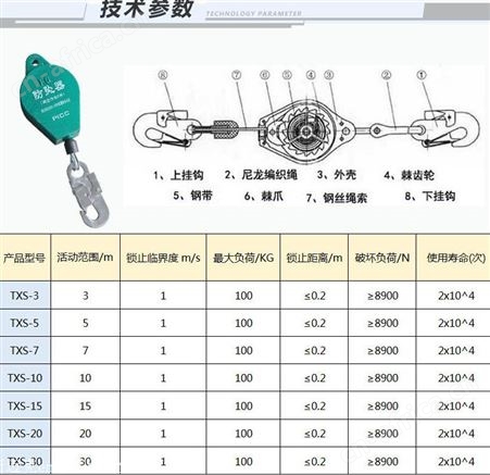 防坠器70米 防坠器参数 防坠器图片 河北防坠器生产厂家