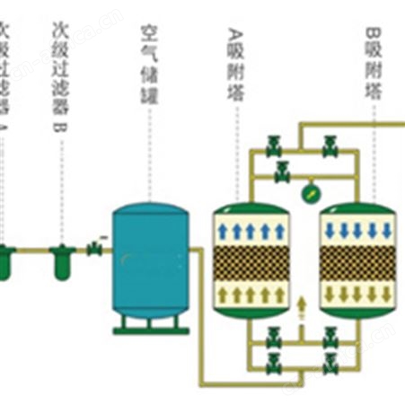 高纯度制氮机 制氮机厂家 工业制氮机