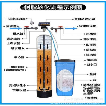 锅炉全自动软水器 山东远湖大型软水器 YHRS-80软化水设备 软水器厂家 远湖软水器 fleck软