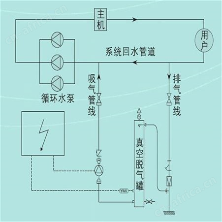 远湖品牌真空脱气机 唐山定压真空脱气机 循环水真空脱气机 全自动定压补水真空脱气机 智能真空脱气机