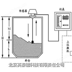 CTS-ZB重锤式料位计