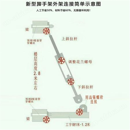 新型脚手架外架连接拉杆 省时省工 可循环利用 和瑞紧固件