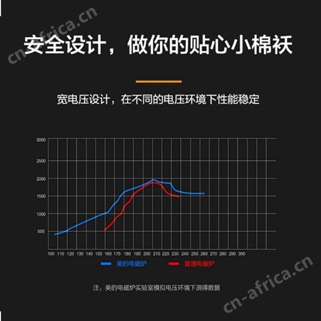 美的 电磁炉RT2171 企业礼品 节日礼品 年会福利