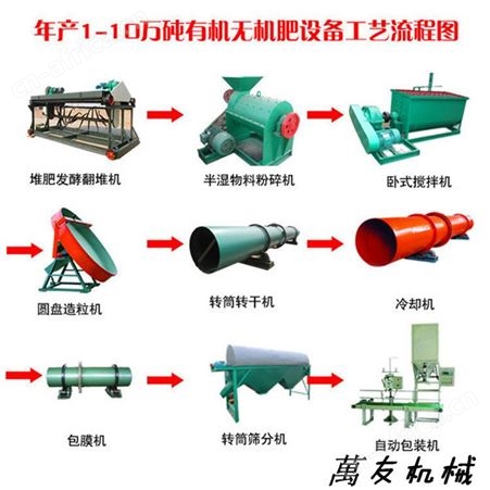 牛粪做有机肥设备 大型养鸡场鸡粪处理设备 年产5万吨有机肥生产线设备价格配置