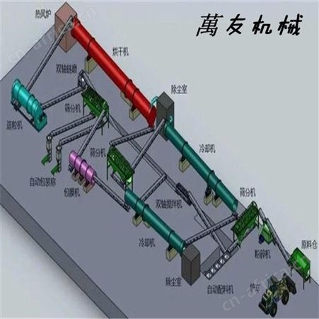 年产1万吨猪粪有机肥设备 小型鸡粪粉剂有机肥设备 年产10万吨污泥加工处理设备厂家