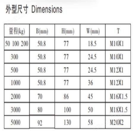 RM-S1-3T合金钢锐马配料秤用S型传感器