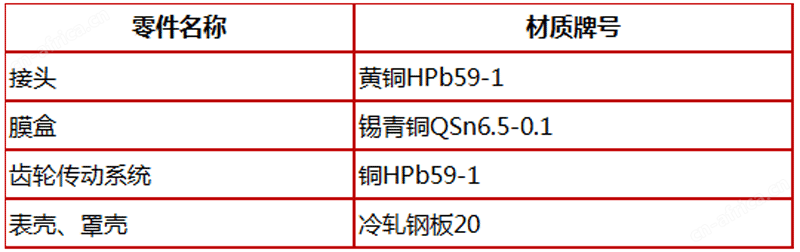 YE-150膜盒压力表,膜盒压力表价格,膜盒压力表厂家