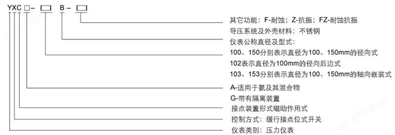YXC-152B-FZ轴向CIZ磁助式电接点压力表,YXC-152B-FZ耐震电接点压力表,不锈钢耐腐蚀磁助电接点压力表