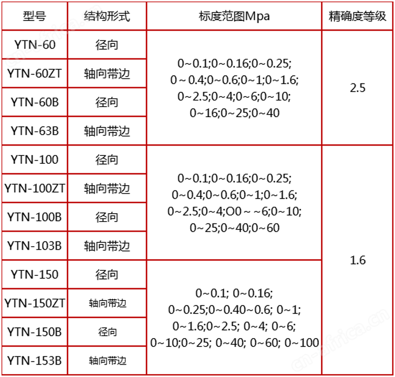 YTN-103B轴向带边耐震压力表,YTN-103B轴向带边压力表,YTN-103B轴向不锈钢耐震压力表