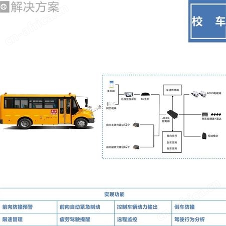 供应主动刹车系统 智能防碰撞系统 适用各种车型
