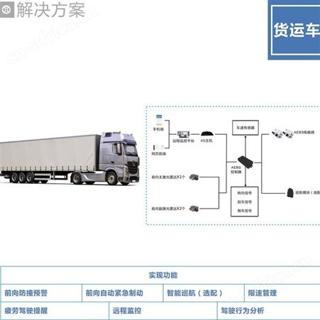 公交车防追尾产品 自动紧急制动系统 人脸识别 欢迎选购