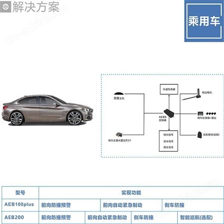 汽车智能防撞系统 智能刹车安全系统 防碰撞辅助系统