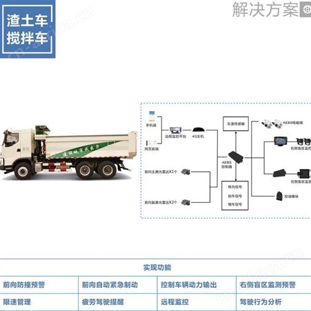 车辆主动刹车系统 智能防碰撞产品 人脸识别 欢迎选购