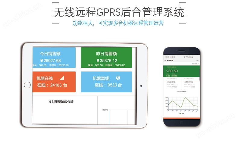 账户分级管理