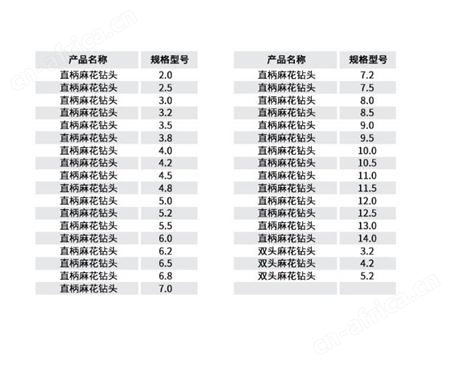 金指数佳捷仕云南钻头-麻花钻头双头3.2-5.2