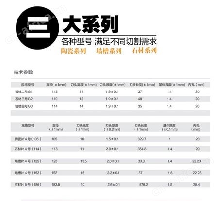 金指数佳捷仕云南切割片锯片-金钢石锯片5#-186石材切割片-切割片批发