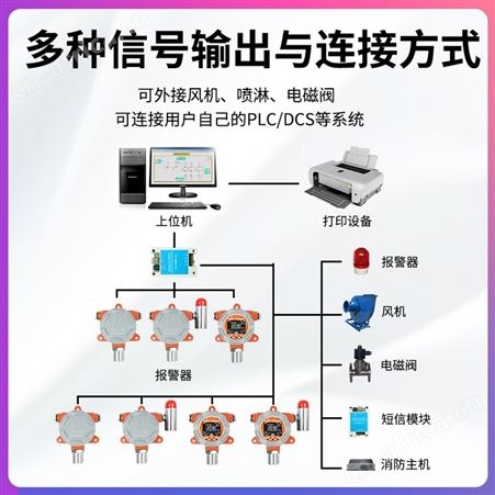 防爆式二氧化硫气体检测仪 二氧化硫变送器 二氧化硫传感器