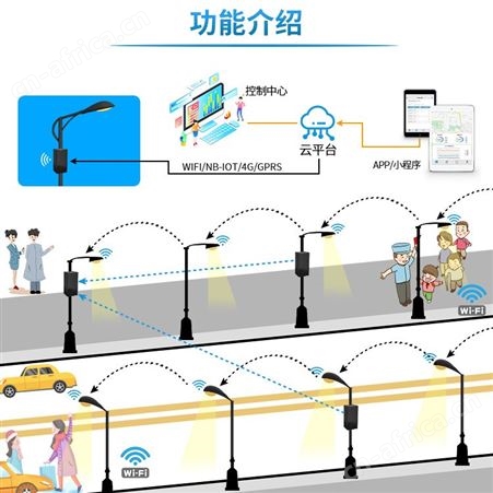 智慧路灯 智慧路灯解决方案 太阳能智慧路灯 智能路灯
