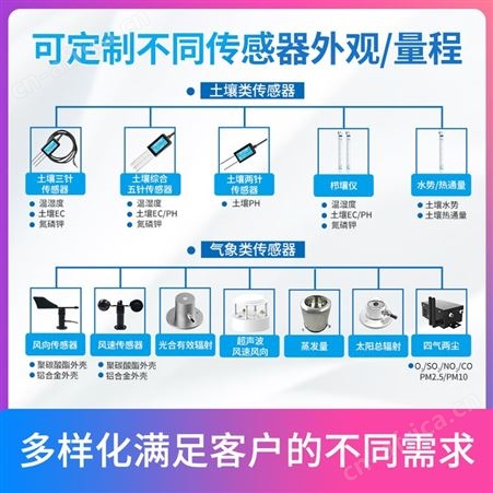 气象站 农业气象站 六要素气象站 小型气象站 自动气象站