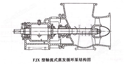 fjx卧式<a  data-cke-saved-href=