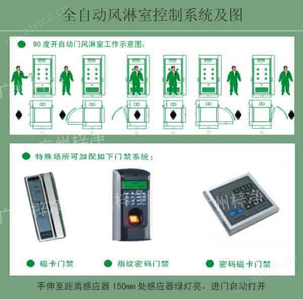 全自动风淋室控制系统