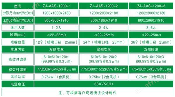 洁净风淋室规格尺寸