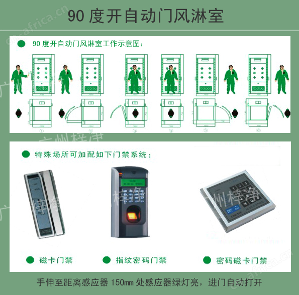 90度开全自动风淋室工作示意图及可选配置