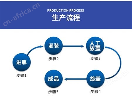 化妆品膏霜乳罐装生产线 膏体定量灌装机 活塞式瓶装灌装拧盖机