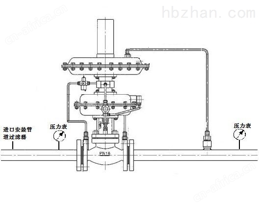 ZZYVP型带指挥器调压阀8.jpg
