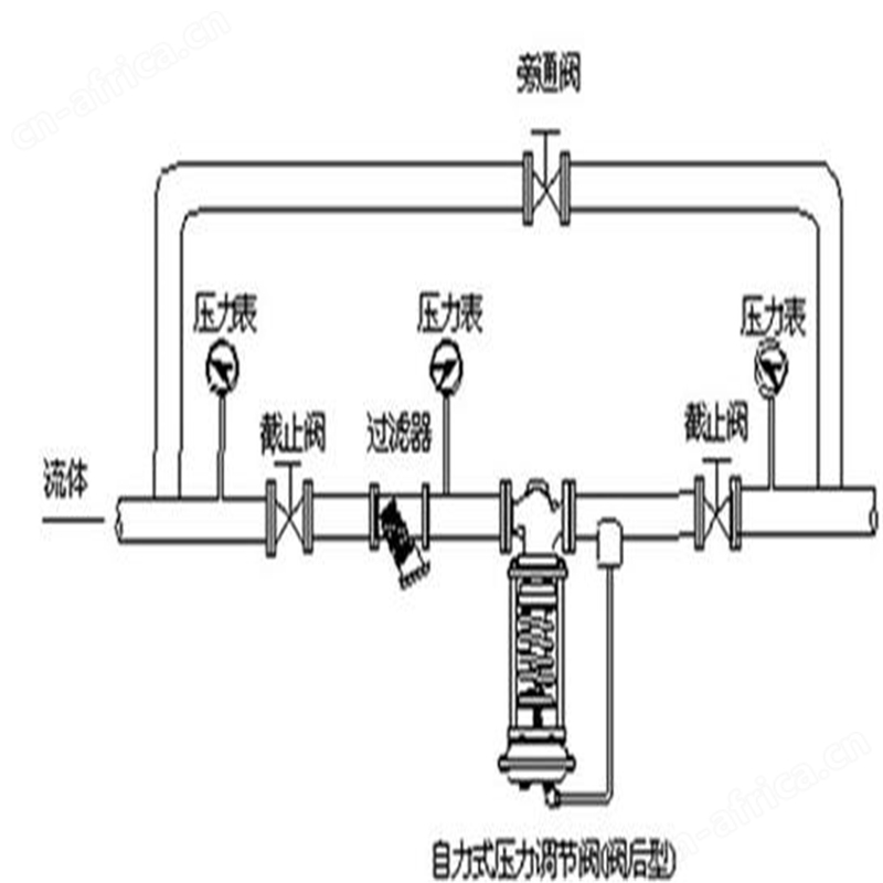 ZZYP-16K自力式压力调节阀10三通.jpg