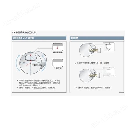 程泰机械进口数控车床GLS-2800系列立式车铣复合