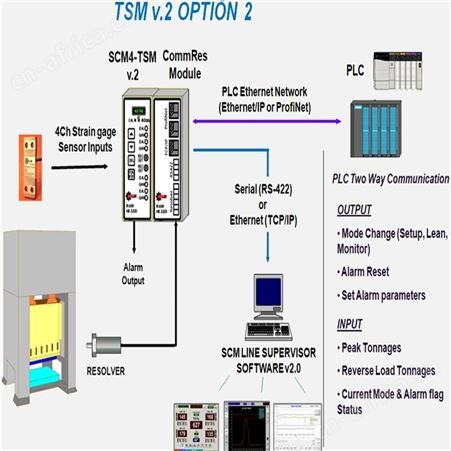 蚌埠HELM吨位仪校正PLM-4吨位标定仪