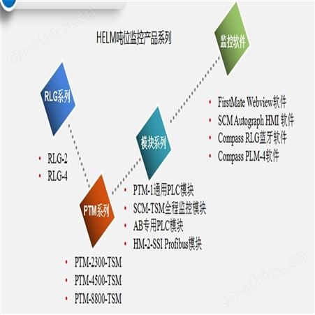 高淳冲床吨位仪校正HELMHELM吨位仪PTM-4500-S-TSM