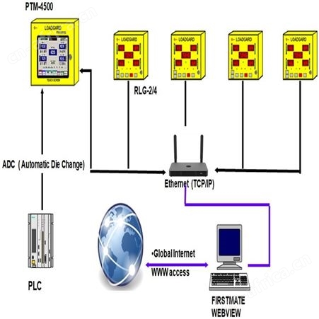 蚌埠HELM吨位仪校正PLM-4吨位标定仪